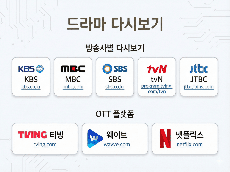 드라마 다시보기