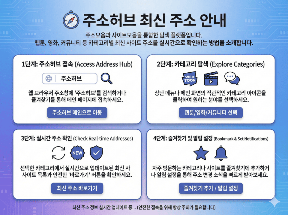 주소허브 최신 주소 안내