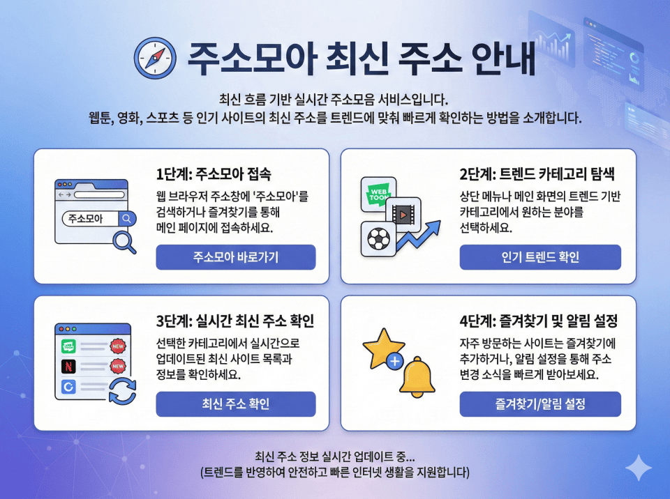 주소모아 최신 주소 안내