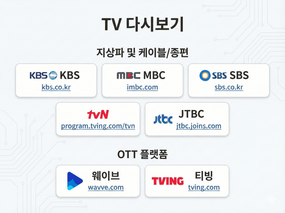 TV 다시보기 주소모음